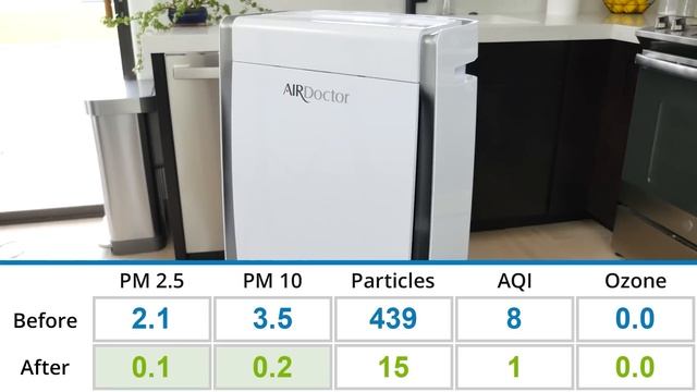 Best Air Purifiers 2023 - We Objectively Test 78 Models смотреть онлайн