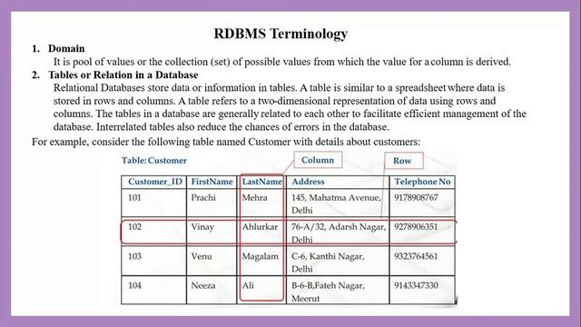 Class-11 | Unit-4 | Relational Database Management System | Part-1 by Compedutech смотреть онлайн