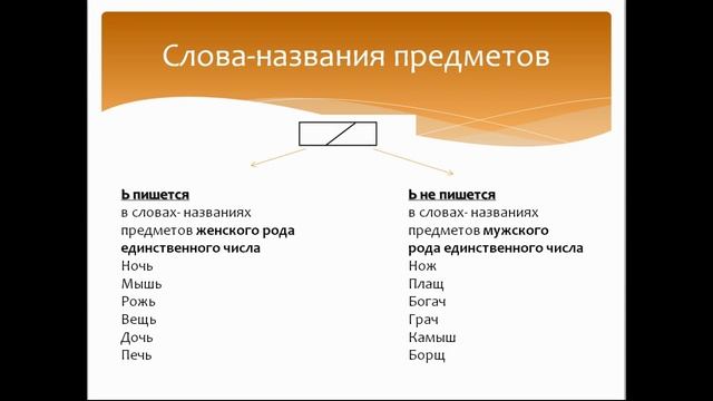Мягкий знак в конце слова после шипящих. Русский язык 2-3 класс. Система Эльконина-Давыдова. смотреть онлайн