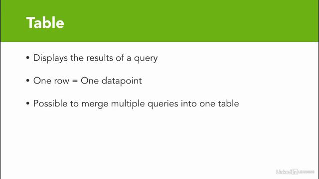 26.Deep dive - Grafana panel types смотреть онлайн
