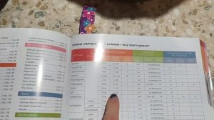 Мультиварка-скороварка MOULINEX CE5A0F32 обзор 2 месяца спустя