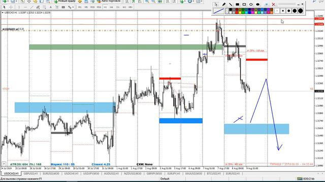 09.08.2019. Точка входа USD/CAD | Феликс Хогоев | Форекс | Трейдинг в открытую смотреть онлайн