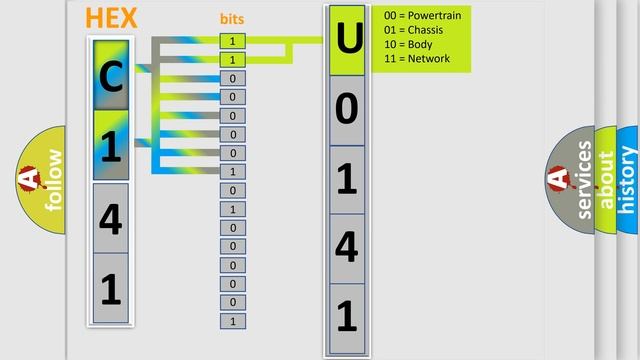 DTC Dodge U0141 Short Explanation смотреть онлайн