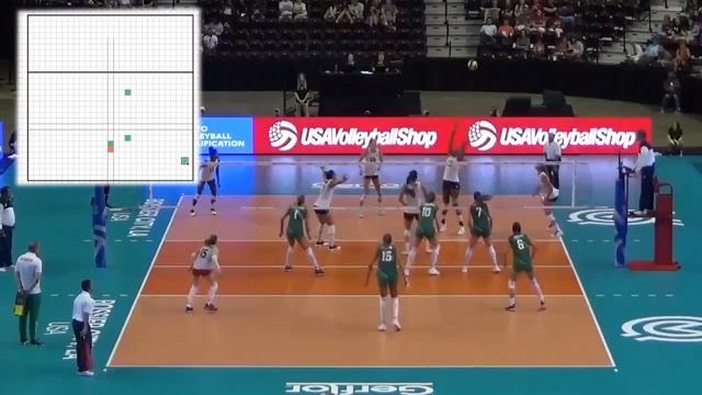 Volleyball Middle Back Defense HEAT MAP смотреть онлайн