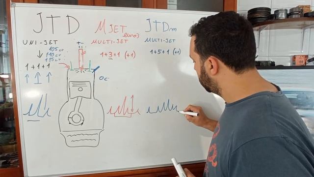 JTD Mjet JTDm JTDm2 | Why so many names? Detailed answers here. смотреть онлайн