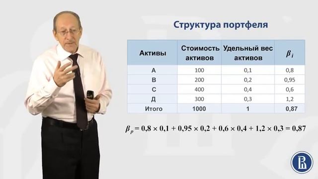 Финансовые Рынки. Фактор бета 7 смотреть онлайн