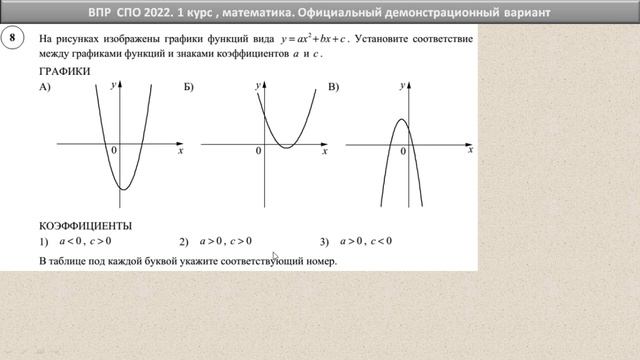 ВПР СПО 2022 // Математика, 1 курс колледжа // Официальный демо-вариант // Решение, ответы, балл смотреть онлайн