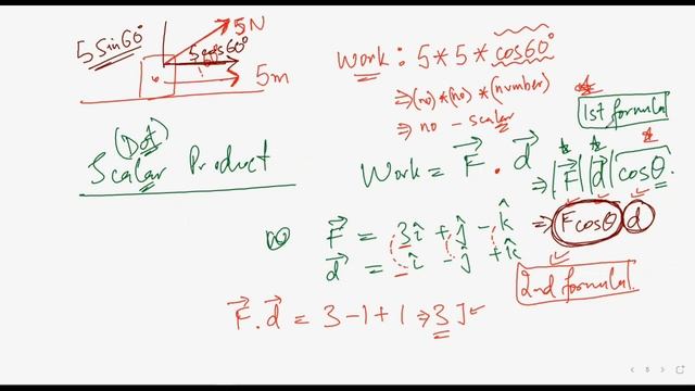 SCALAR PRODUCT Dot Product of two vectors Class11 Physics Why How What Concept Numerical смотреть онлайн