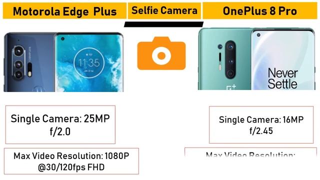 Motorola Edge Plus vs OnePlus 8 Pro - An honest specs comparison of best smartphones in the market! смотреть онлайн
