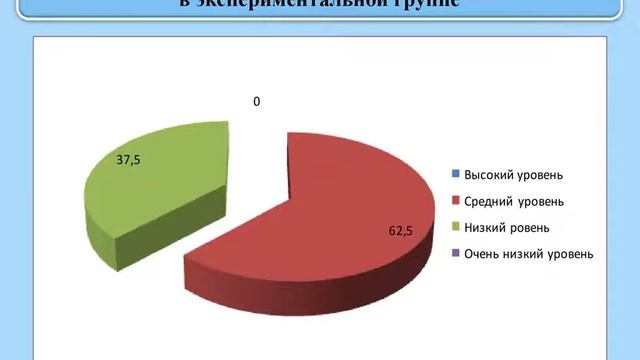 Презентация к защите диплома смотреть онлайн