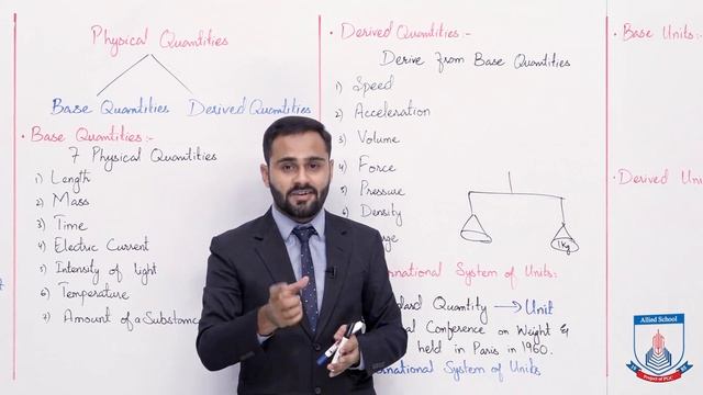 Class 9 - Physics - Chapter 01 - Lecture 3 - Physical Quantities, SI Units - Allied Schools смотреть онлайн