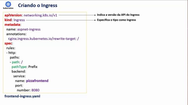 Kubernetes - Apresentando e usando o Ingress смотреть онлайн