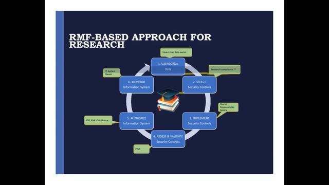 Webinar: Cybersecurity Compliance for Higher Education: 2018 and Beyond смотреть онлайн