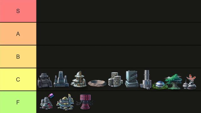 Overlord holdings tier list смотреть онлайн