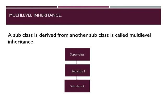 java inheritance in tamil | Tamil Programmer sk смотреть онлайн