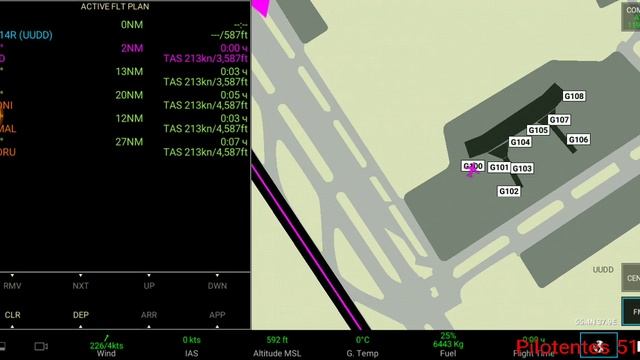 Полное обучение по RFS | Часть первая: Взлёт.