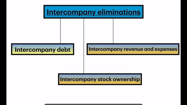 Intercompany reconciliation смотреть онлайн