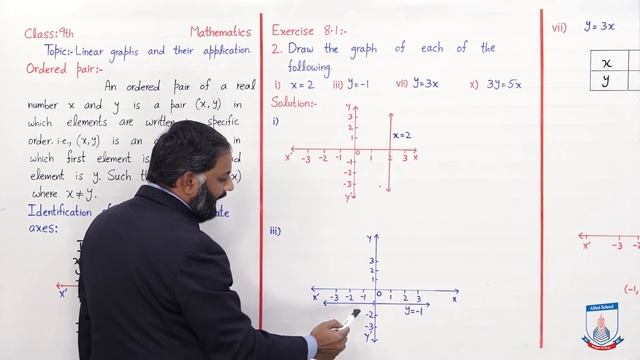 Class 9 - Mathematics - Chapter 8 - Lecture 1 - Exercise 8.1 (Q1-2 )- Allied Schools смотреть онлайн