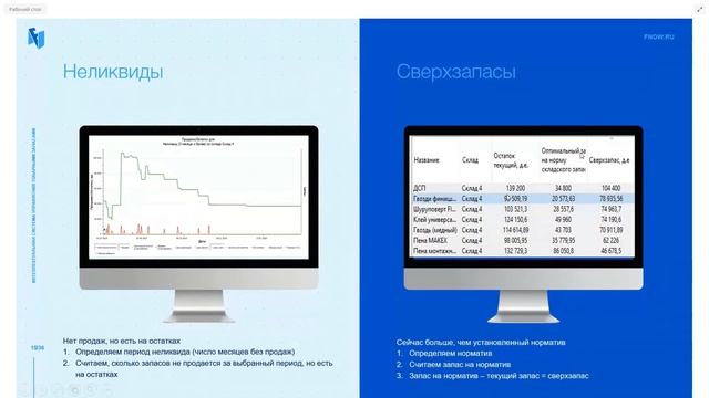 Эффективное управление запасами предприятия. Как оценить эффективность? смотреть онлайн