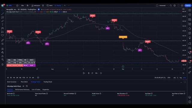 Day Trading $MDB / NASDAQ (MongoDB) | Trading Algorithm смотреть онлайн