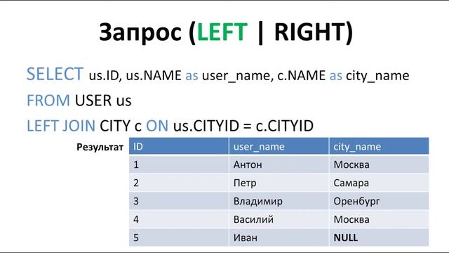 Урок #8 - JOIN | SQL для начинающих смотреть онлайн