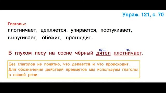 ГДЗ 2 класс Русский язык Учебник 2 часть Упражнение. 121 смотреть онлайн