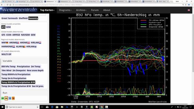 Extreme Differences Between ECM & GFS Next Week смотреть онлайн