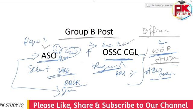 OPSC ASO or OSSC CGL which Better for your carrier I Must See смотреть онлайн