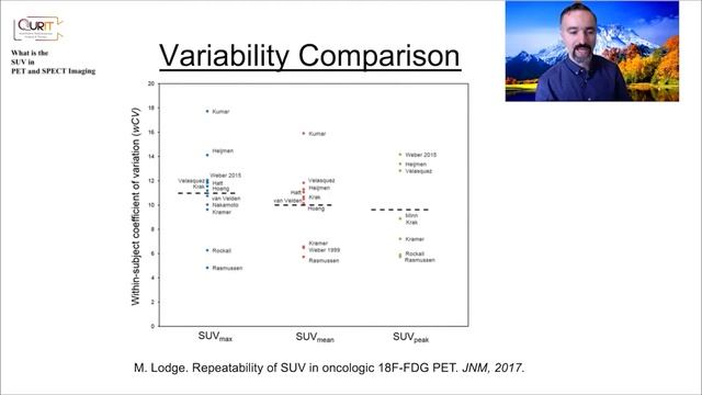 What is the Standard Uptake Value (SUV) in PET and SPECT Imaging? [L38] смотреть онлайн