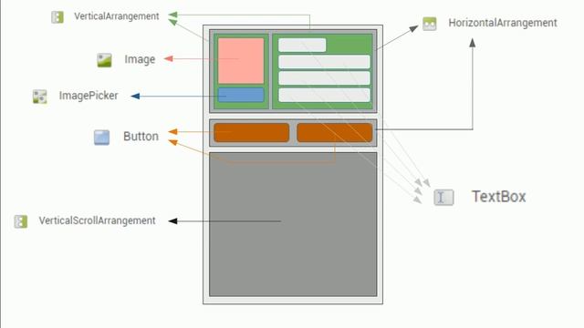 CRUD App Inventor 2 e MySQL com PHP (Parte 1) смотреть онлайн