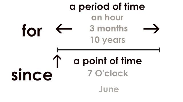 Learn the Difference Between FOR and SINCE (English Grammar Lesson: Present Perfect Tense) смотреть онлайн