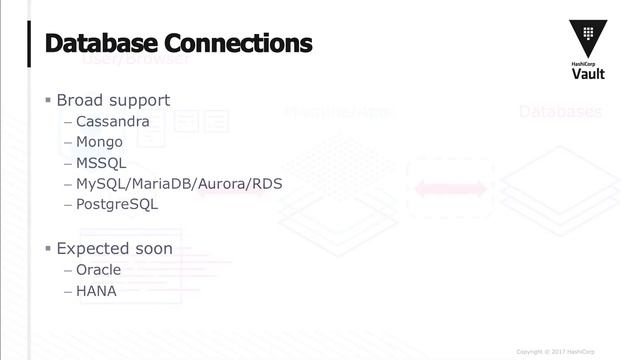 Modern Secret Managements with Vault смотреть онлайн