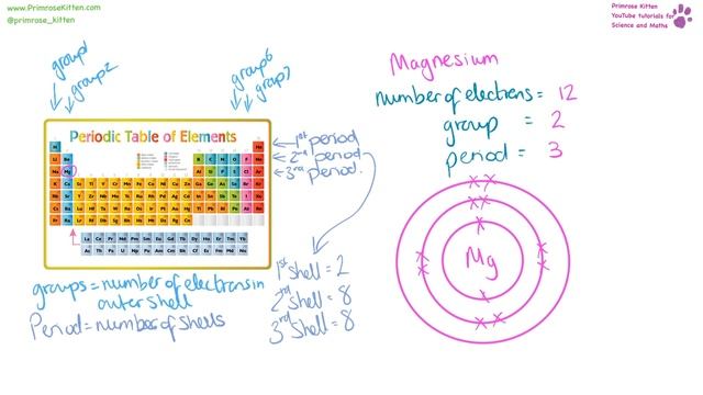 The Whole of AQA - ATOMIC STRUCTURE. GCSE 9-1 Chemistry or Combined Science Revision Topic 1 for C смотреть онлайн