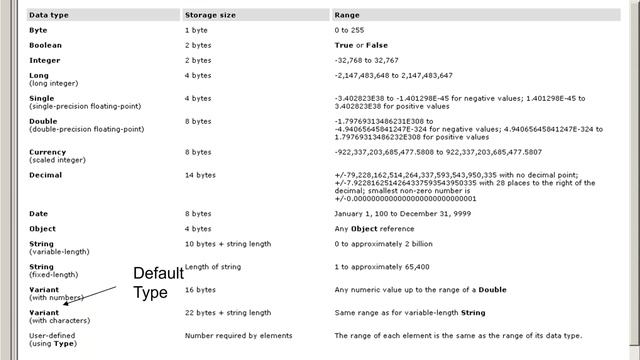 AdvFinMod Topic 5 Section 2 VBA Dim Statements Option Explicit Debugging смотреть онлайн