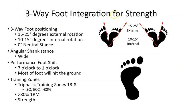 3 Way Foot Position Intergration for Athletes Posterior Chain Series part 7.0 смотреть онлайн