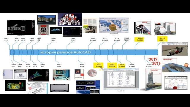 Видеокурс «AutoCAD для новичков» - Выбор версии Автокада (урок №1) смотреть онлайн