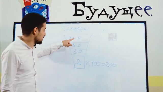Воронка продаж в тендерах смотреть онлайн