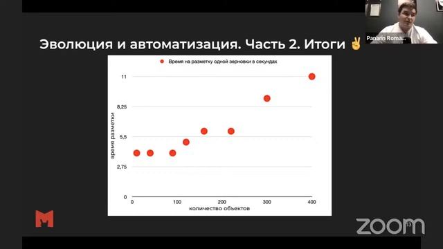 Mad Stream: "Как генерация синтетических данных может сэкономить ваш бюджет на ML?" - Роман Панарин смотреть онлайн