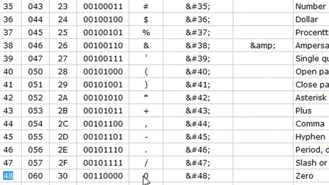 How to accept Numbers-Only in ASP.Net/PHP/JSP смотреть онлайн