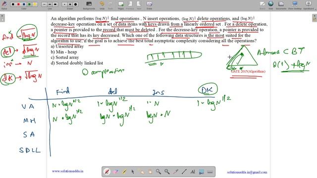 GATE 2015 SET-1 | ALGORITHMS | DECREASE KEY | SOLUTIONS ADDA | GATE TEST SERIES | EXPLAINED BY VIVE смотреть онлайн