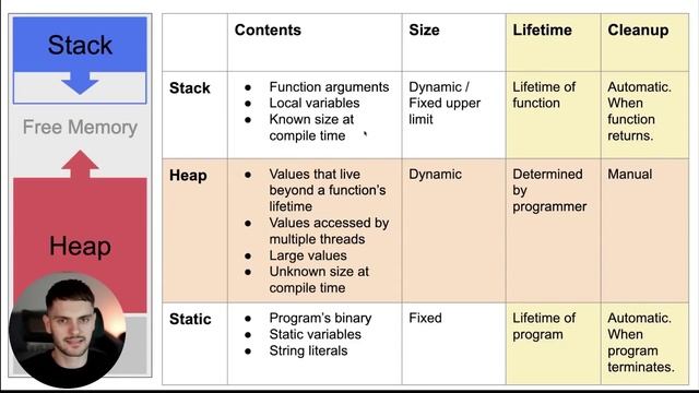 010. Stack, Heap, and Static Memory смотреть онлайн