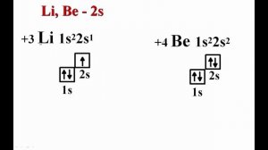 Химия №7 урок Составление электронных конфигураций химических элементов