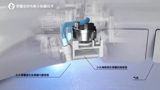 Электролизная технология стерилизации воды на дне сиденья унитаза смотреть онлайн