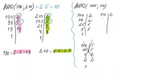 НОД (Наибольший общий делитель). Взаимно простые числа. Как находить + примеры. Математика 5,6 клас