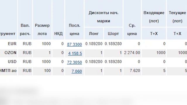 IPO - РЕЗУЛЬТАТ ! смотреть онлайн