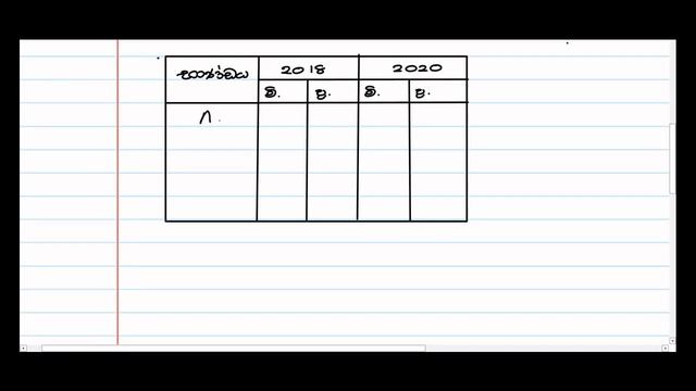 aat(Level 1)BMS-Index Numbers(Sinhala Medium) смотреть онлайн