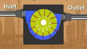 Принцип работы пластинчато роторных насосов