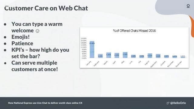 How National Express use live chat to deliver world class online CX смотреть онлайн