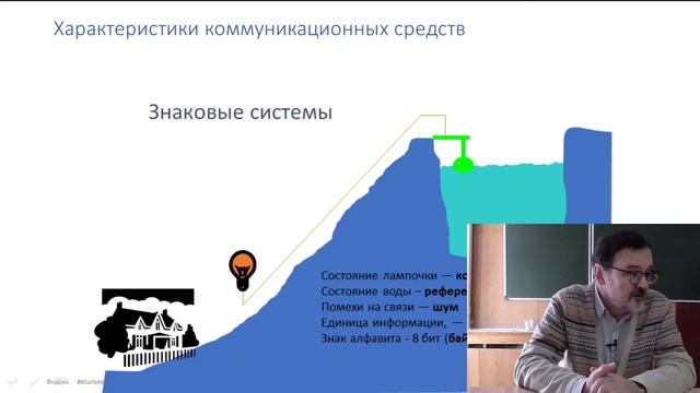 Психология общения 3.1 Коммуникации смотреть онлайн