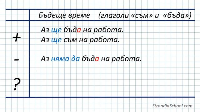 Болгарский язык Уровень А2 Урок 02 смотреть онлайн